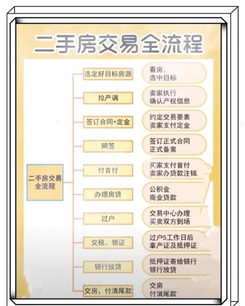 二手房交钥匙注意事项