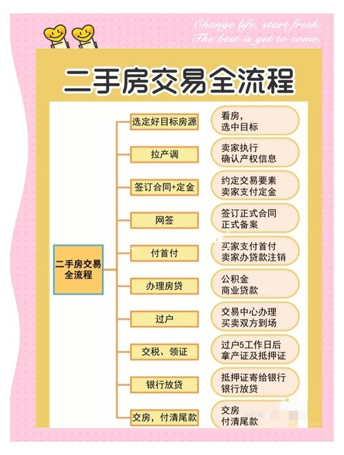 二手房交钥匙注意事项