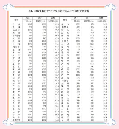 中国房价什么时候涨的