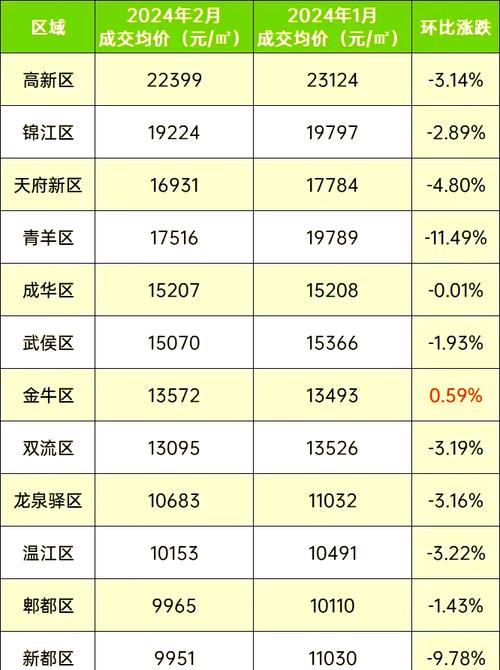 阆中房价多少钱一平方