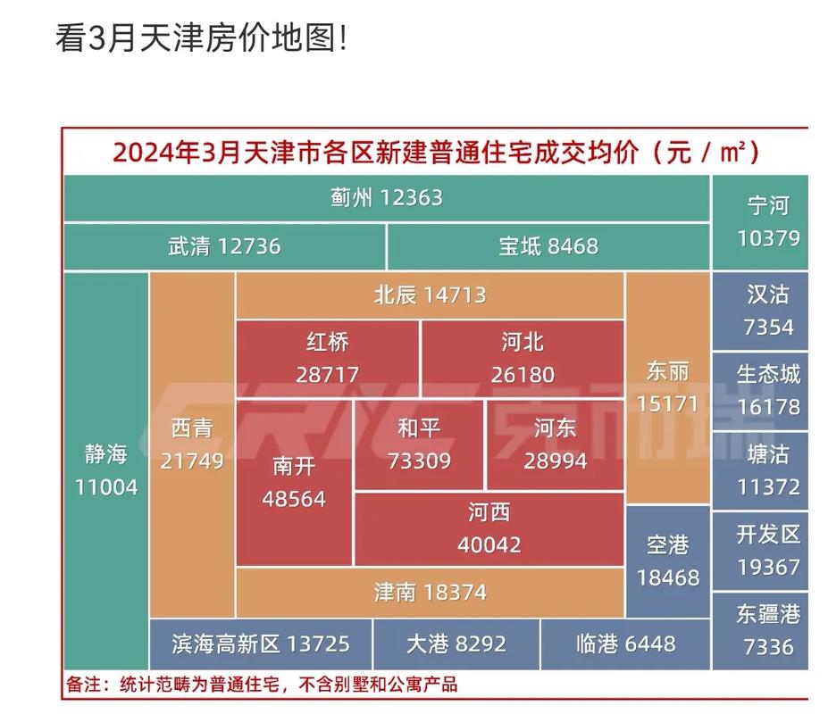 天津滨海新区二手房价