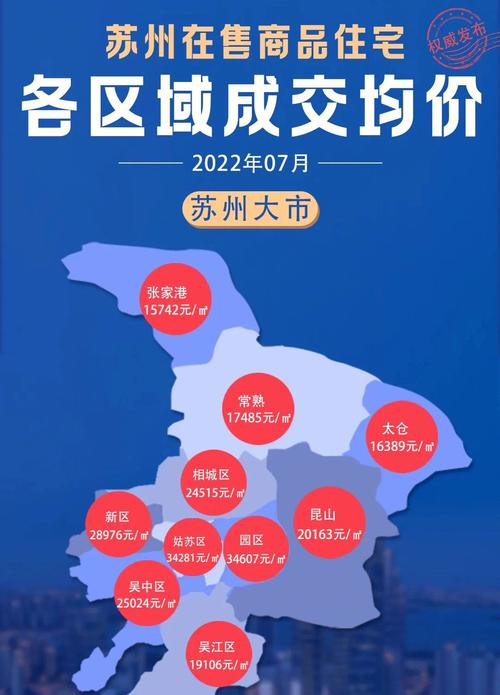 苏州工业园区房价多少