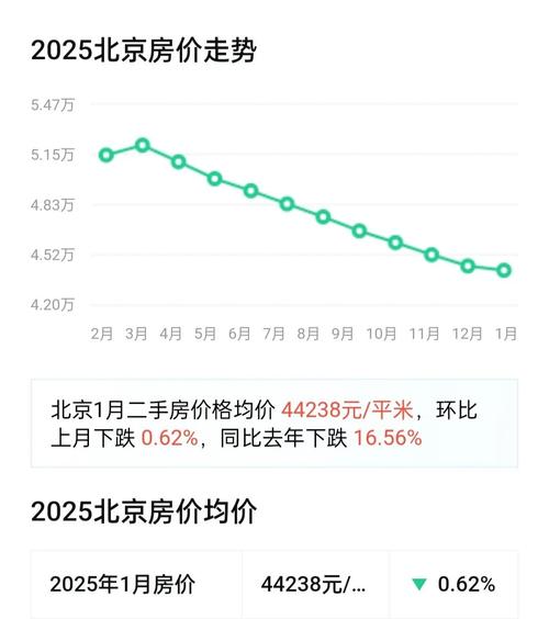 天津滨海新区大港房价