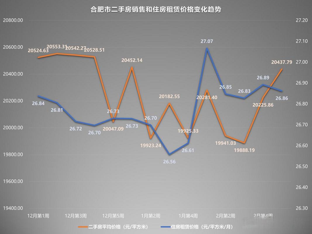 合肥滨湖房价走势最新消息