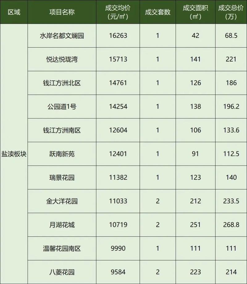 西平县房价最新价格表