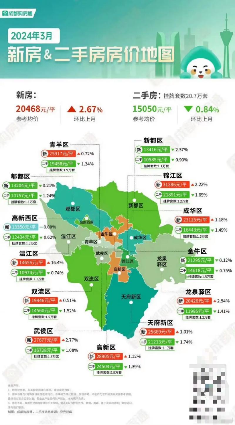 现在成都的房价是多少