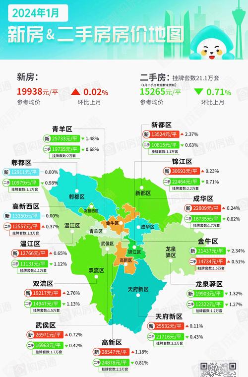 现在成都的房价是多少