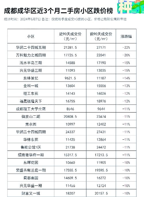 现在成都的房价是多少