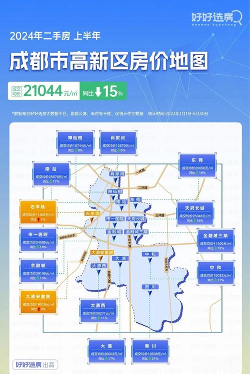 成都天府新区二手房价