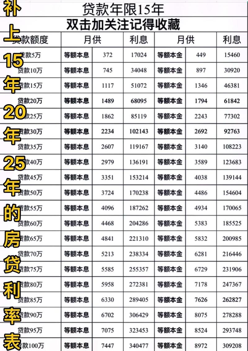 最新的银行贷款利率是多少