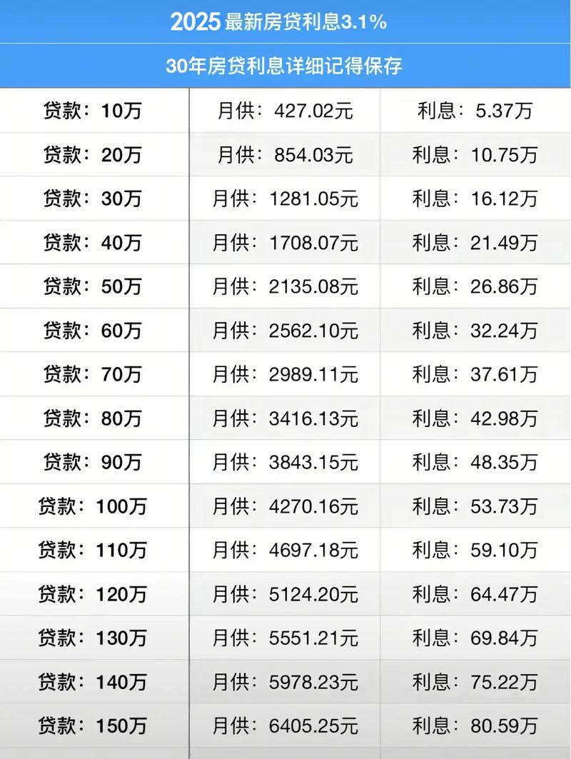 最新的银行贷款利率是多少