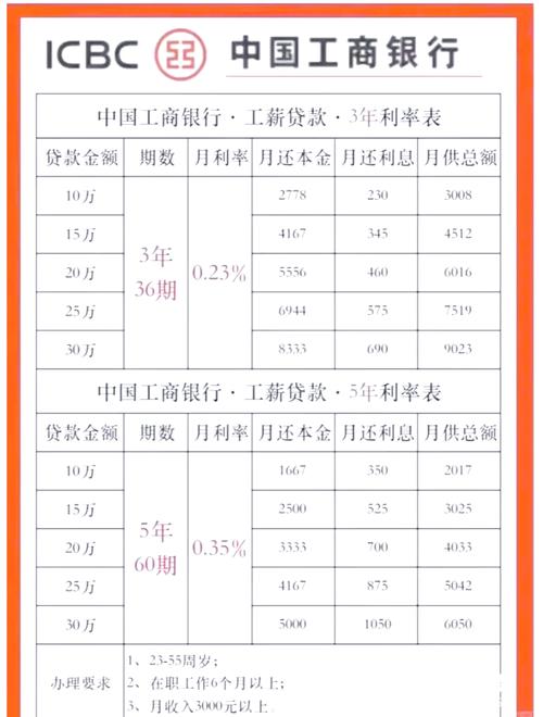 最新的银行贷款利率是多少