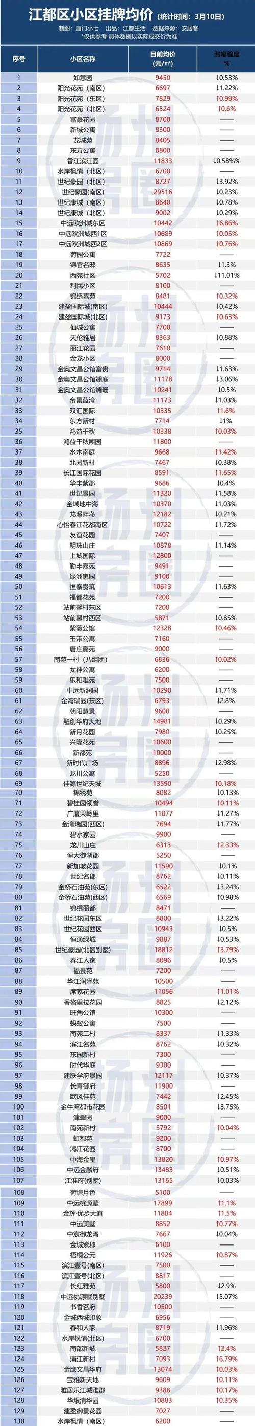 扬州房价多少钱一平米