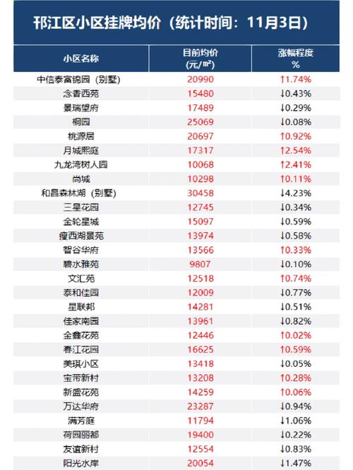 扬州房价多少钱一平米