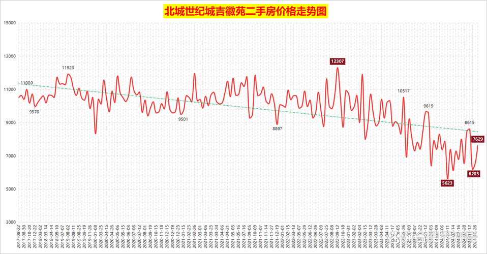 阜阳房价走势最新消息