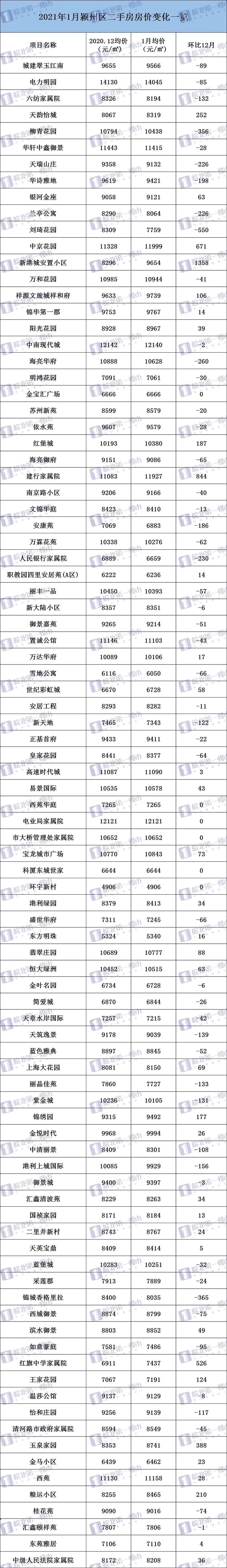 阜阳房价走势最新消息
