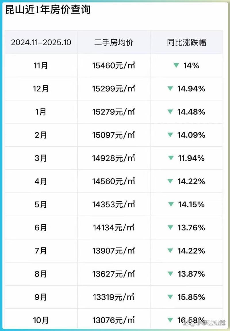 花桥房价多少钱一平方