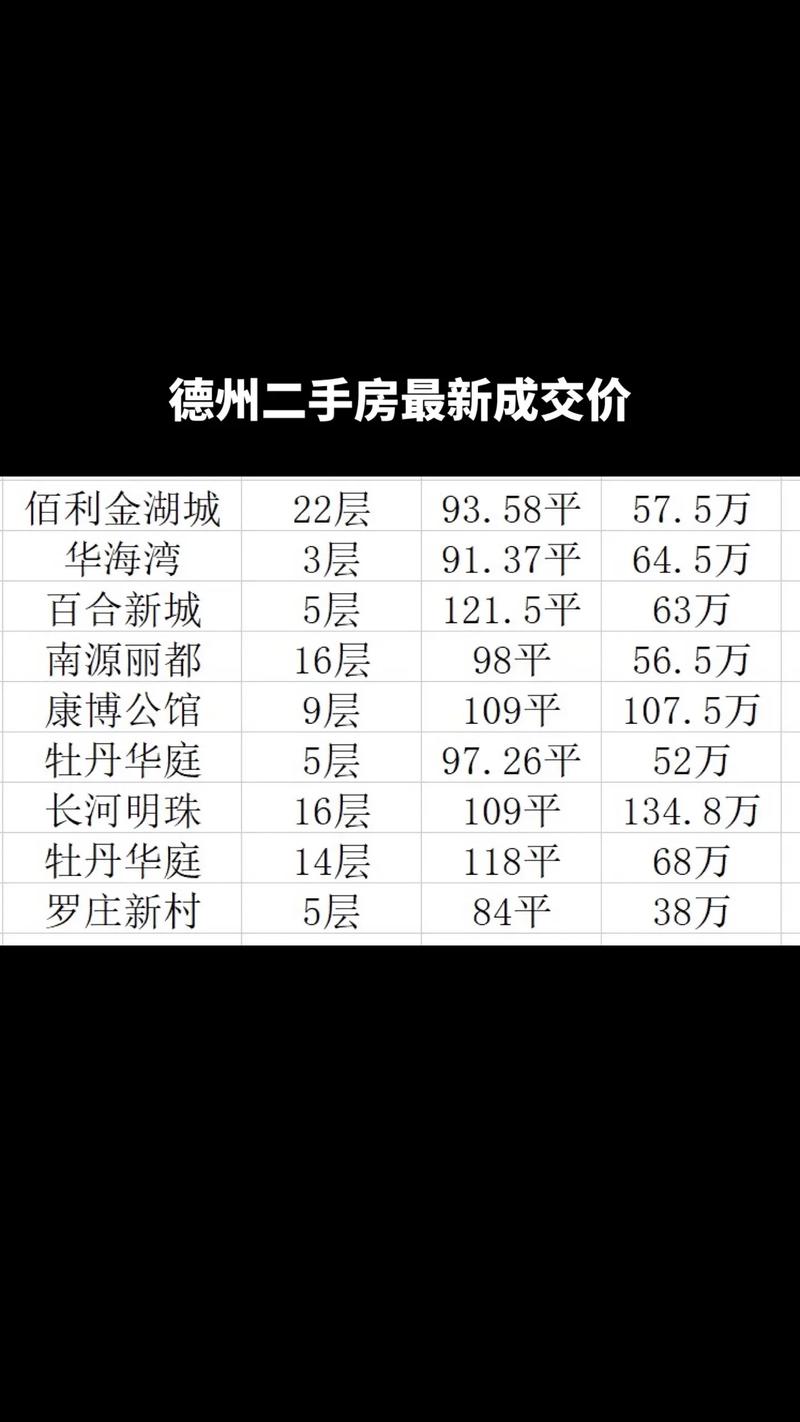 德州房价走势最新消息