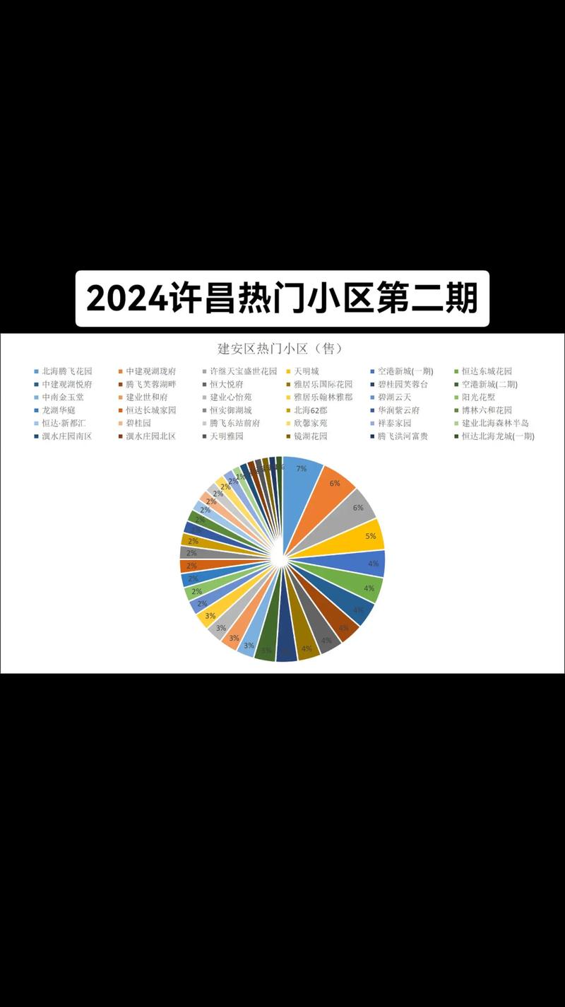 许昌房价走势最新消息