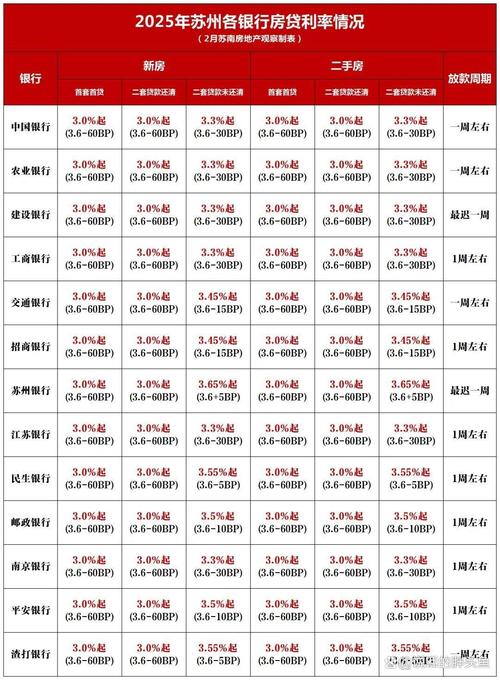 央行降息2025最新消息