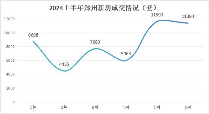 郑州房价走势2025