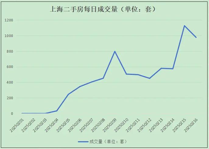 2025上海房价走势