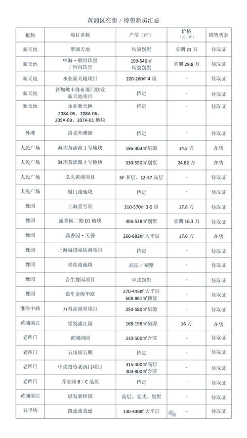 2025上海房价走势