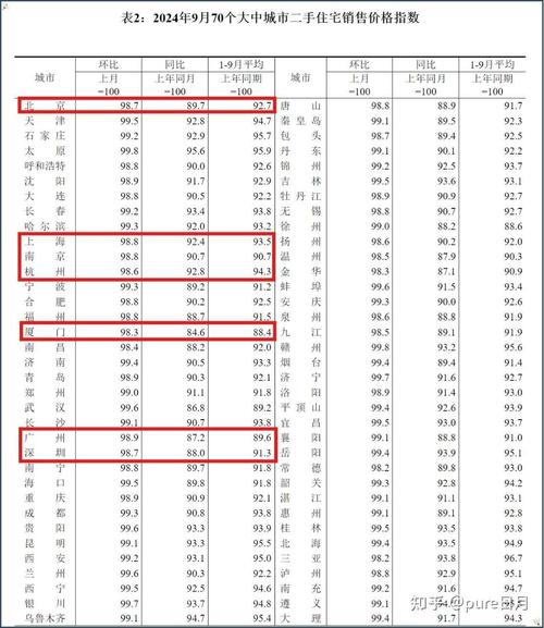 南充房价最新动态2025