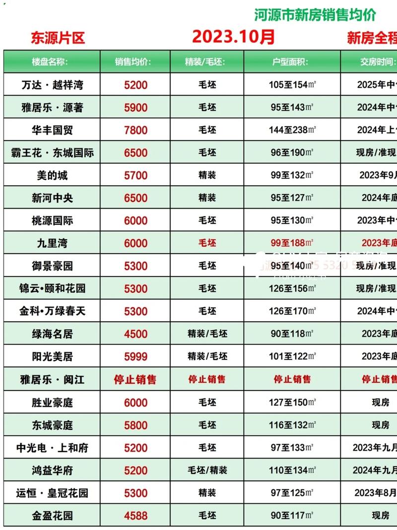 河源房价2025最新价格