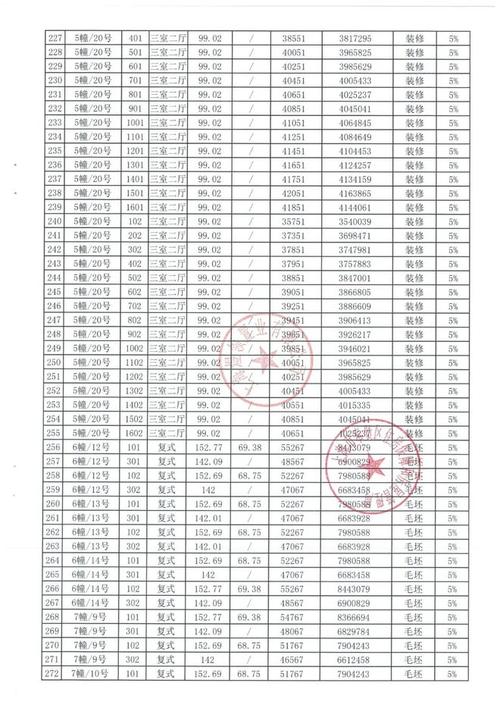 奉贤房价多少钱一平方