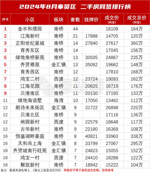 奉贤房价多少钱一平方