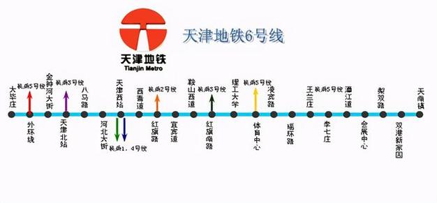 天津地铁8号线最新线路图