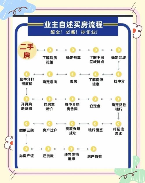 二手房淡季是什么时候