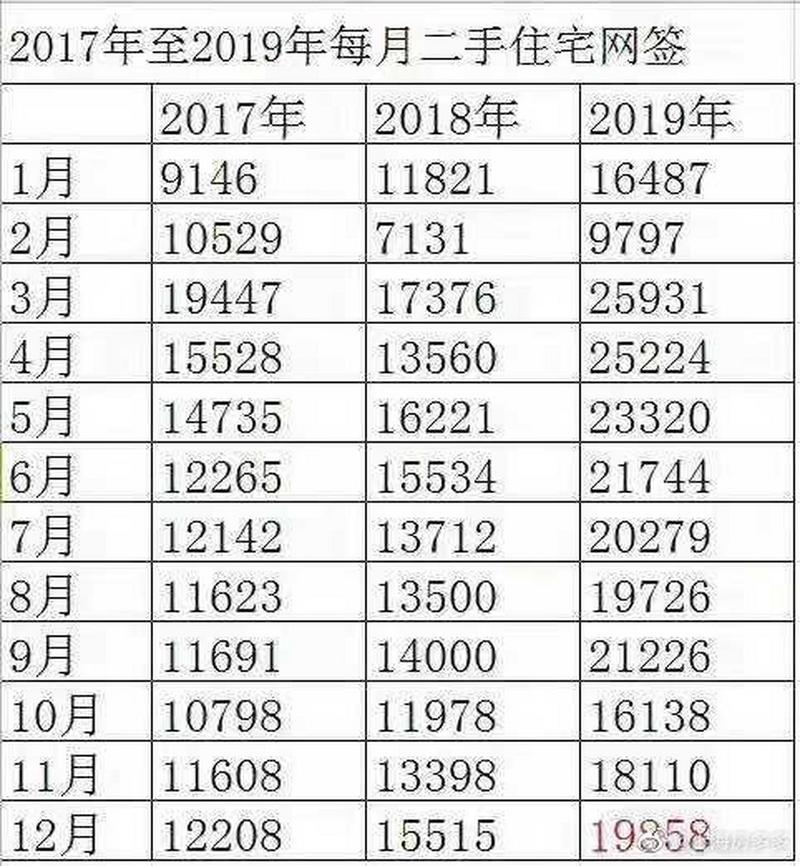 二手房淡季是什么时候