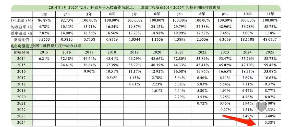 2025房价走势最新消息