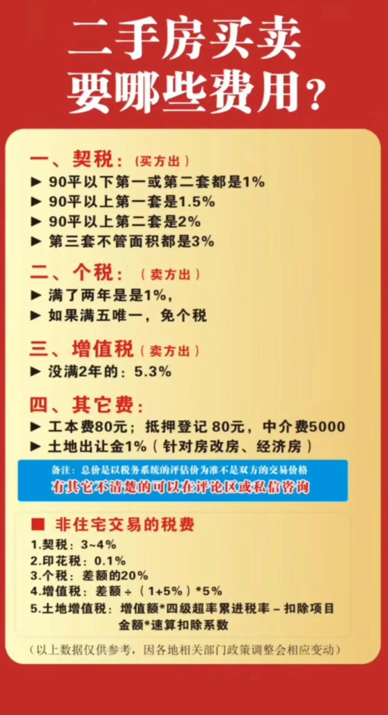 成都二手房税费计算器