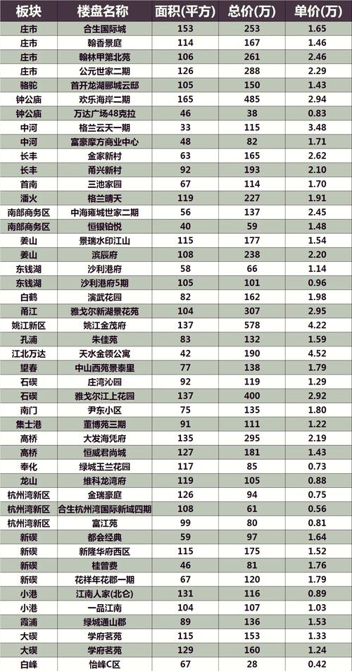 宁波房价多少钱一平米