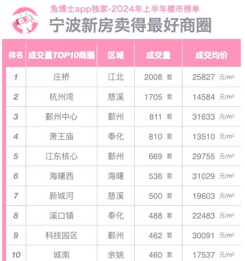 宁波房价多少钱一平米