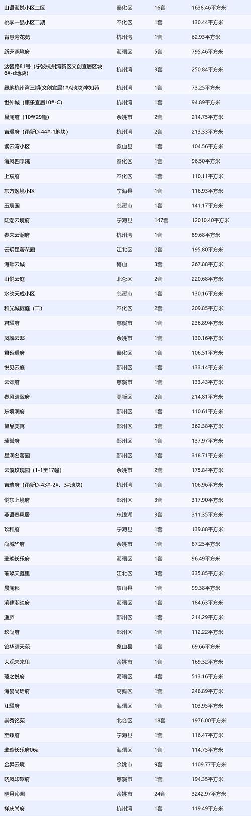 宁波房价多少钱一平米