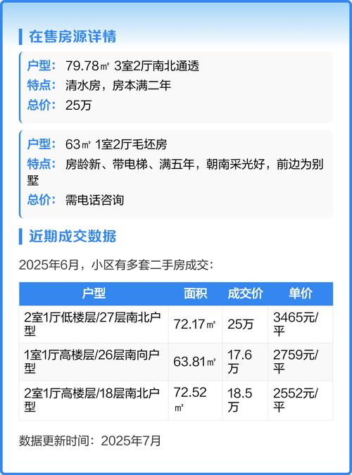 香河房价最新消息2025