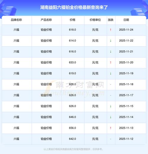 湖南益阳房价走势最新消息