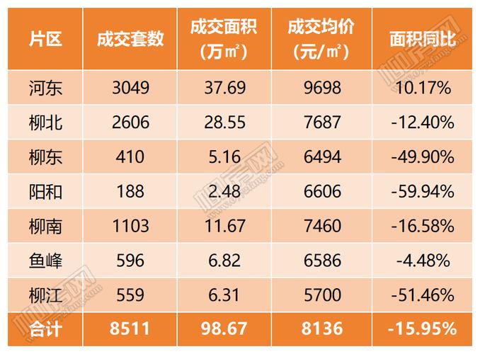 柳州房价多少钱一平方