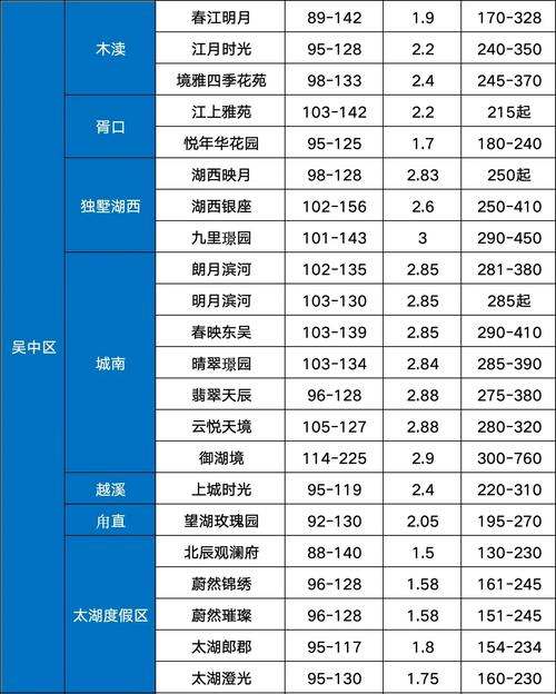 苏州房价多少钱一平米
