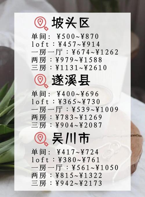 湛江房价多少钱一平方