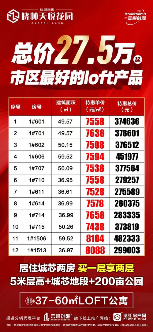 湛江房价多少钱一平方