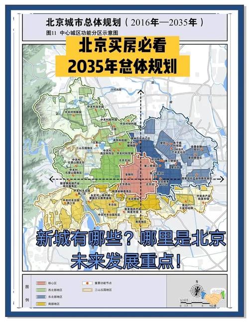 2025年北京最新房价