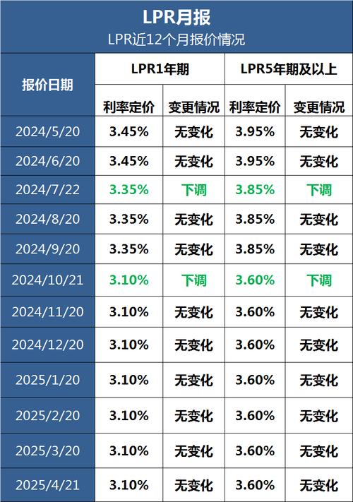 银行lpr贷款利率最新