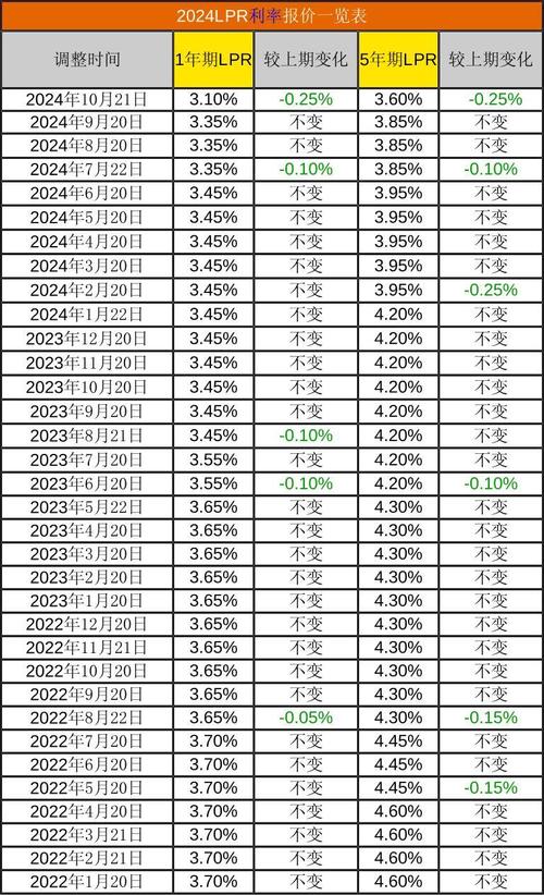 银行lpr贷款利率最新