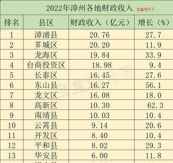 漳州房价多少钱一平方