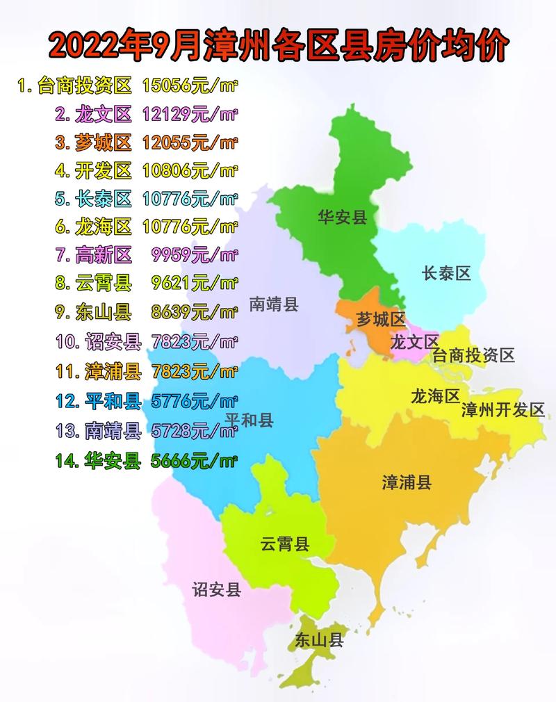 漳州房价多少钱一平方